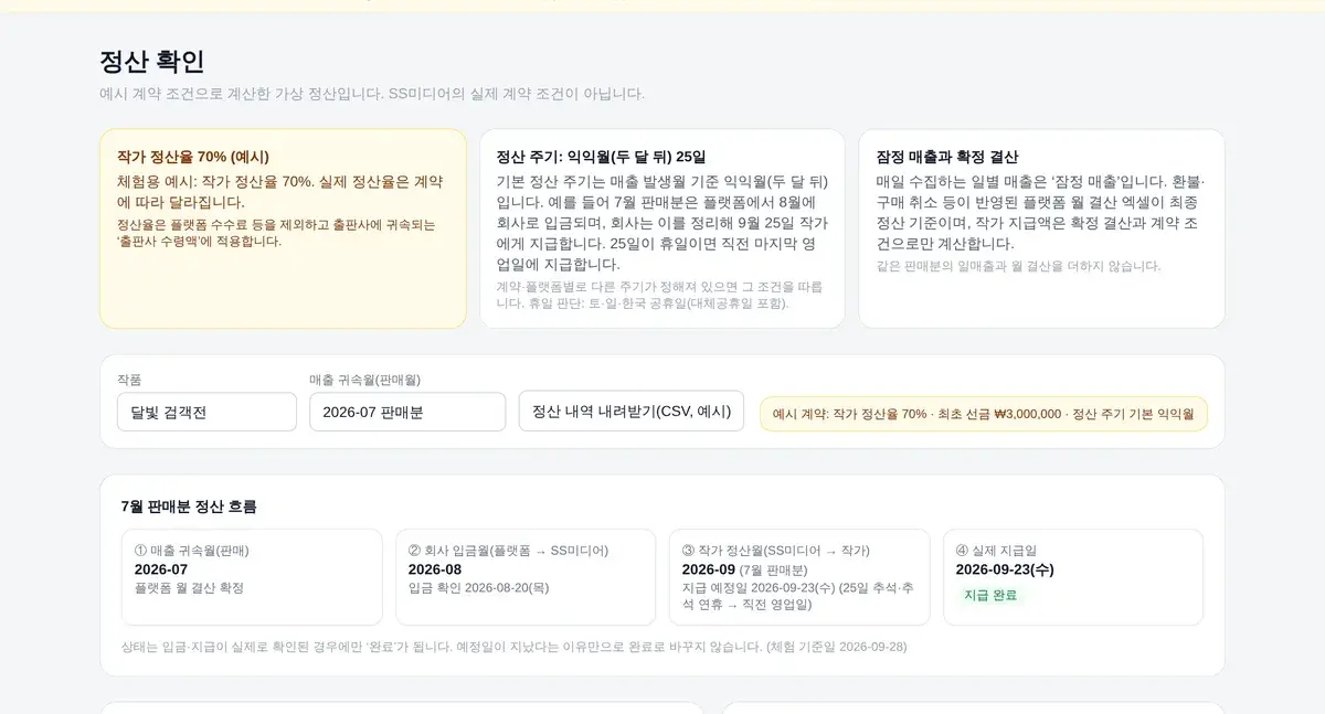 정산 확인 예시 화면: 플랫폼별 정산 기준액, 예시 배분액, 선금 차감, 지급 예정액